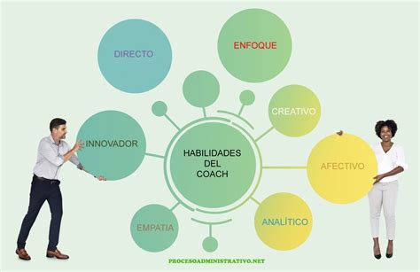 actividades de coaching para empresas